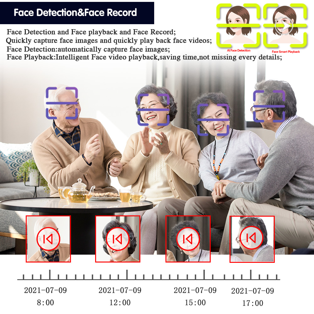 เครื่องบันทึกวิดีโอ DVR ระบบรั - Smart Home Microsoft บทวิจารณ์และราคา