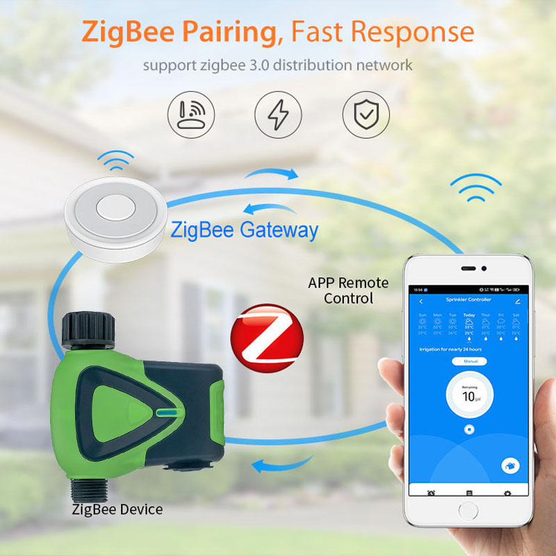 สมาร์ทไลฟ์ ซิกบีตัวตั้งเวลาการ - Smart Home Plus บทวิจารณ์และราคา