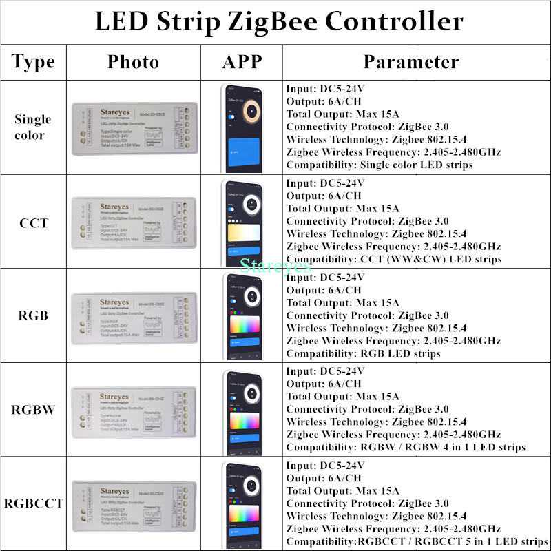 LED Strip สมาร์ท Tuya Zigbee C - Smart Home Hub 2 บทวิจารณ์และราคา